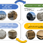 ANA Cargoとサティスファクトリーは航空貨物輸送におけるプラスチック資源循環を本格始動します