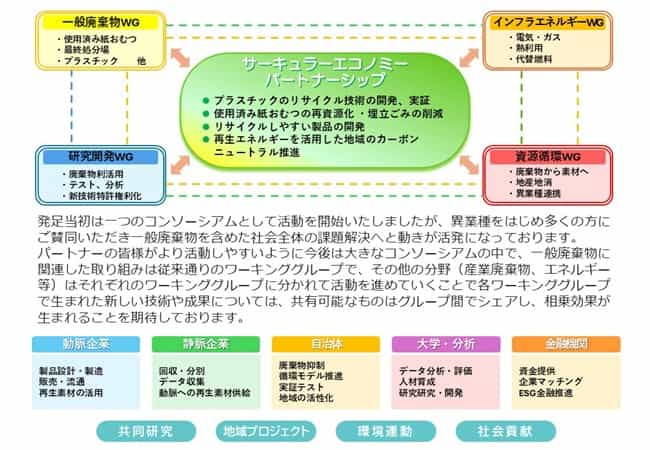 生まれ変わるパートナーシップの姿