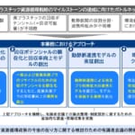 三菱総合研究所、プラスチック資源循環戦略に関する調査・検討を開始