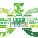 エフピコとケンゾーが「エコストア協働宣言」2026年4月より食品トレー・ペットボトルの回収を開始し、循環型リサイクルを推進