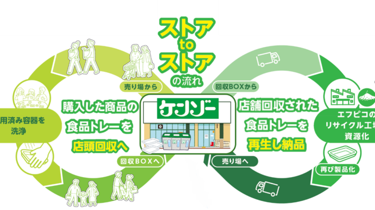 エフピコとケンゾーが「エコストア協働宣言」2026年4月より食品トレー・ペットボトルの回収を開始し、循環型リサイクルを推進