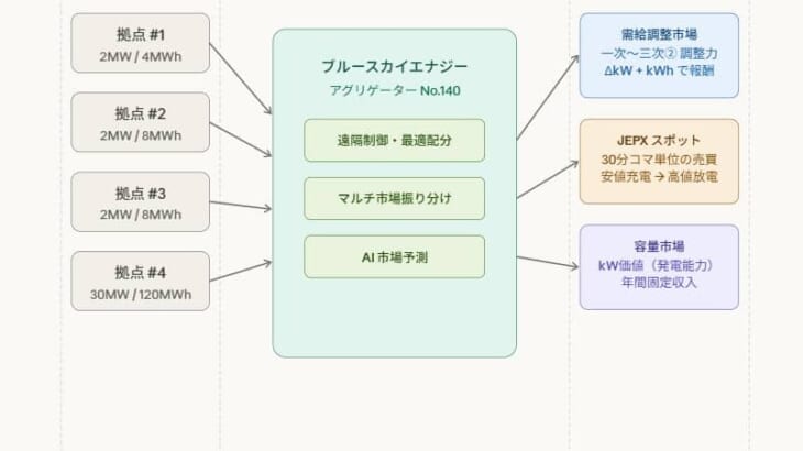 特定卸供給事業者（アグリゲーター）認定のお知らせ
