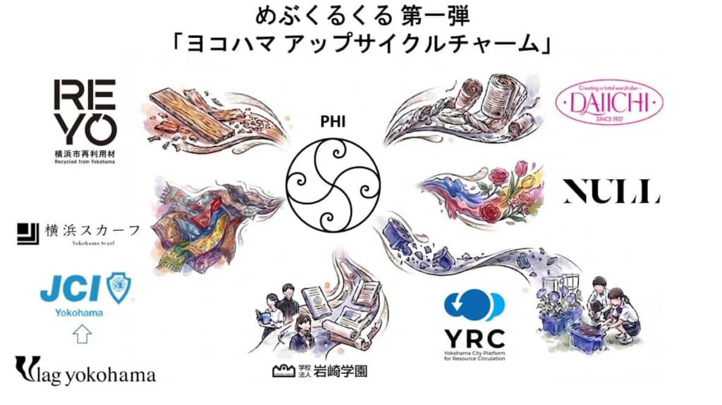 「めぶくるくる」第一弾