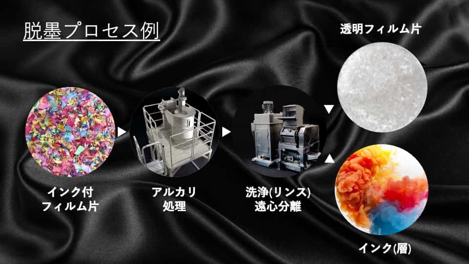 脱墨のプロセス例