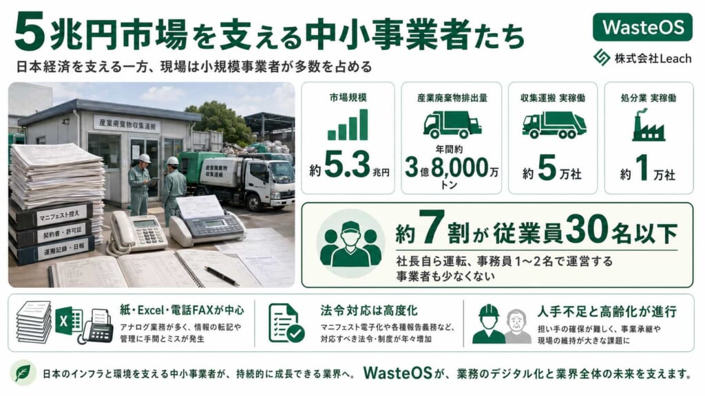 5兆円市場を支える中小事業者たち