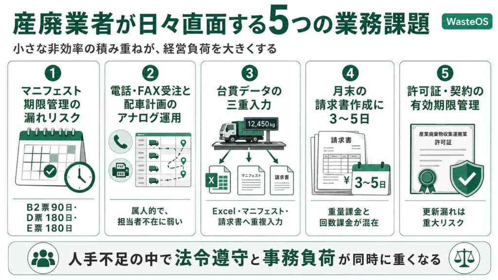 産廃業者が日々直面する5つの業務課題