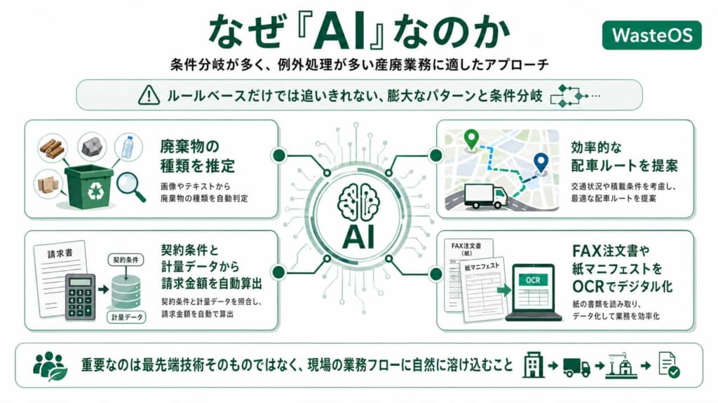 なぜ「AI」なのか