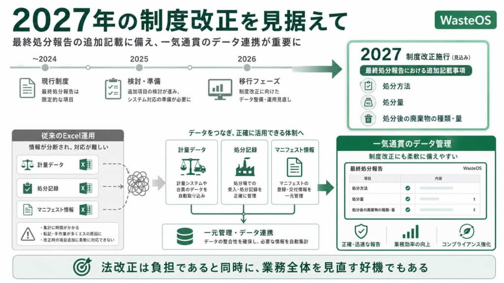 2027年の制度改正を見据えて