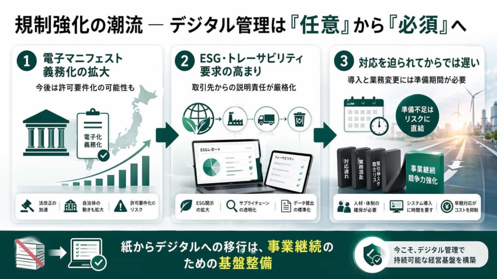 規制強化の潮流