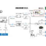 （株）浜田：【日本初】環境省「再資源化事業等高度化法」第1号認定を取得
