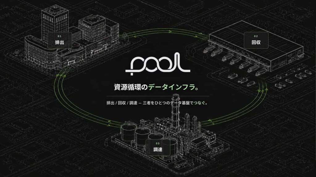 資源循環のデータインフラ「pool」