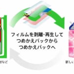 【ライオン株式会社（広報部）】 ライオン、artienceと共同で「つめかえパックからつめかえパックへの水平リサイクル」実現