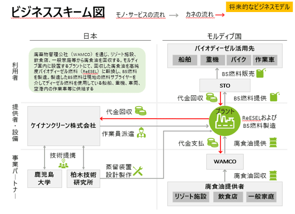 ビジネススキーム図