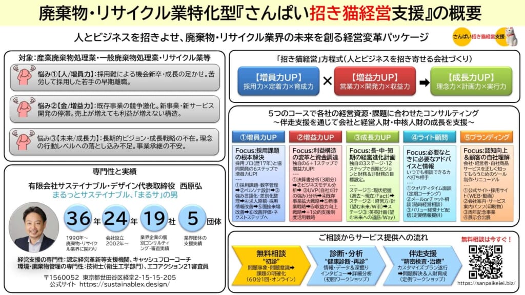 『さんぱい招き猫経営支援』全体像