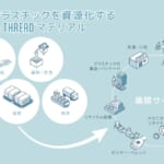 OCEAN THREAD®循環モデル