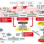 リディラバジャーナル「不法投棄」の特集記事を期間限定・無料公開 ＆ 6/30（火）夜に読者対話会を開催
