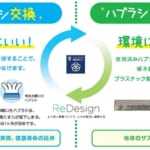 使用済みハブラシの回収・リサイクル
