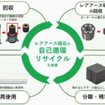 レアアース磁石の自己循環リサイクル