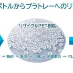 ペットボトルｋらプラトレーへのリサイクル
